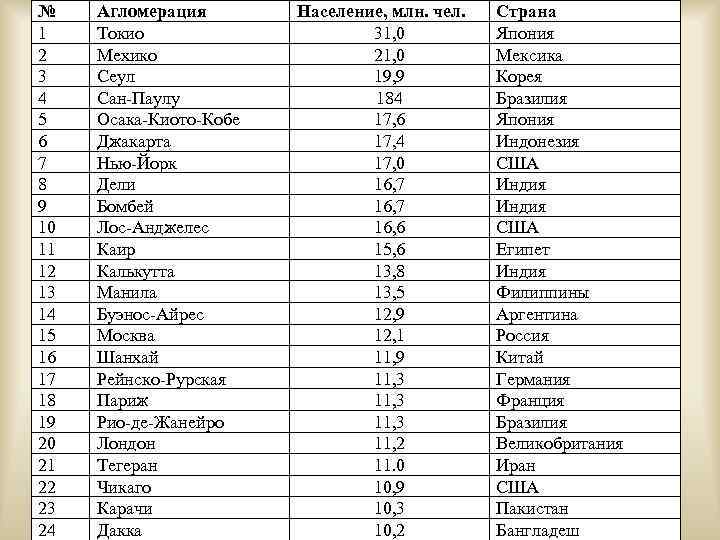 № 1 2 3 4 5 6 7 8 9 10 11 12 13