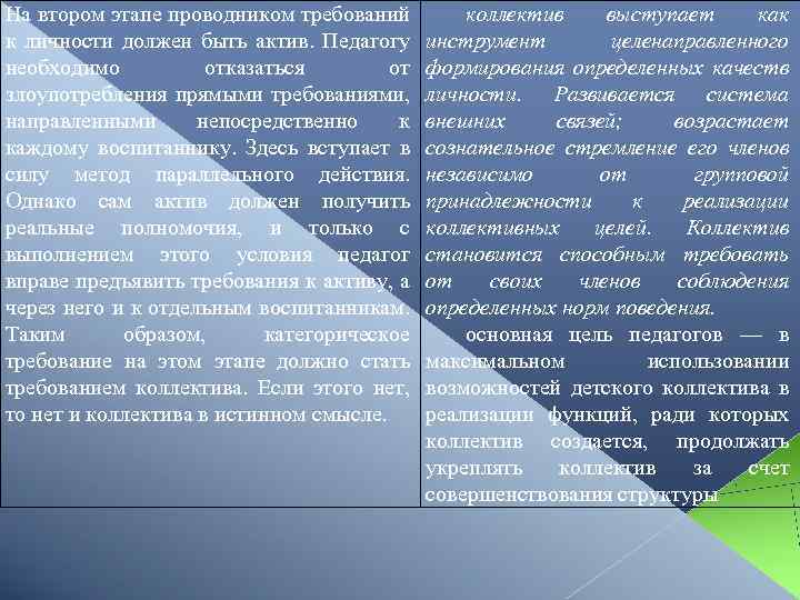 На втором этапе проводником требований к личности должен быть актив. Педагогу необходимо отказаться от