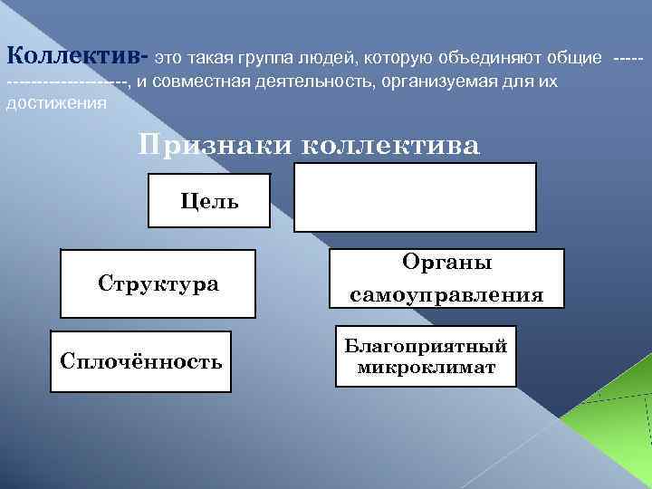 Коллектив- это такая группа людей, которую объединяют общие ----------, и совместная деятельность, организуемая для
