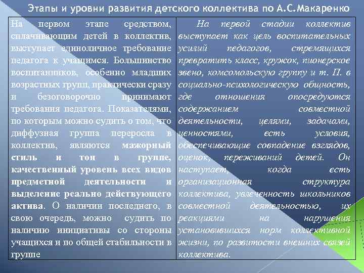 Этапы и уровни развития детского коллектива по А. С. Макаренко На первом этапе средством,