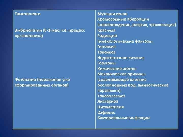 Гаметопатии Эмбриопатии (0 -3 мес; т. е. процесс органогенеза) Фетопатии (поражения уже сформированных органов)