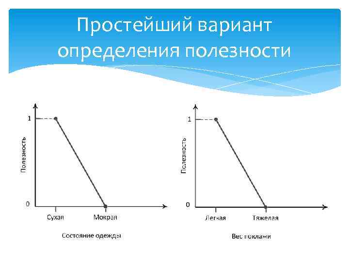 Варианты измерений