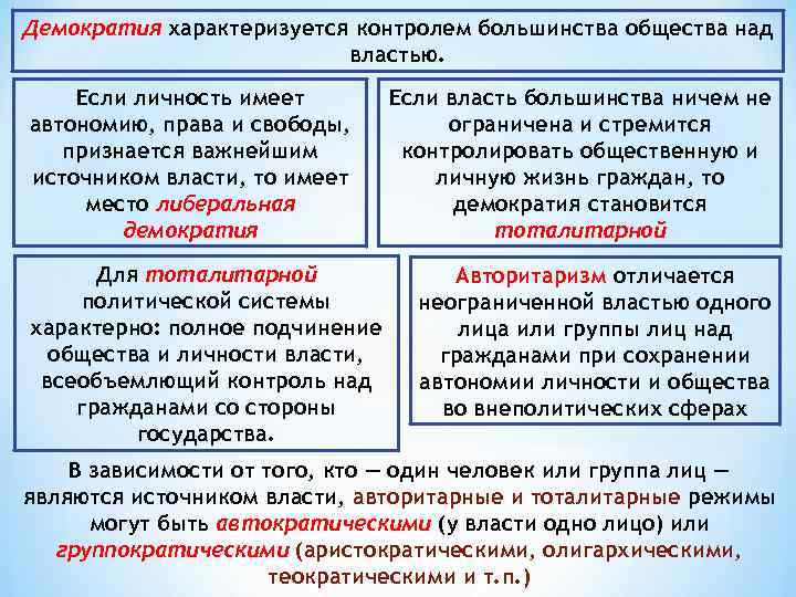 Контроль общества. Контроль общества над государством. Отличие политической власти от государственной. Чем характеризуется демократия. Для демократии характерно контроль общества над властью.