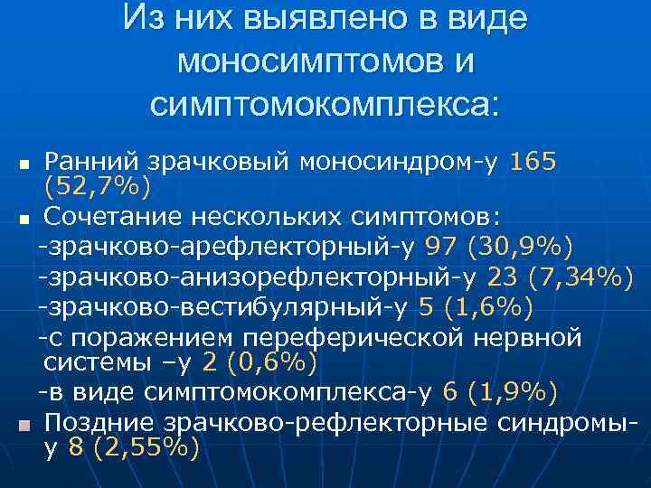 Из них выявлено в виде моносимптомов и симптомокомплекса: Ранний зрачковый моносиндром-у 165 (52, 7%)