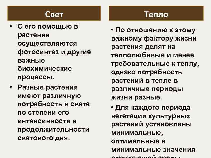 Свет • С его помощью в растении осуществляются фотосинтез и другие важные биохимические процессы.