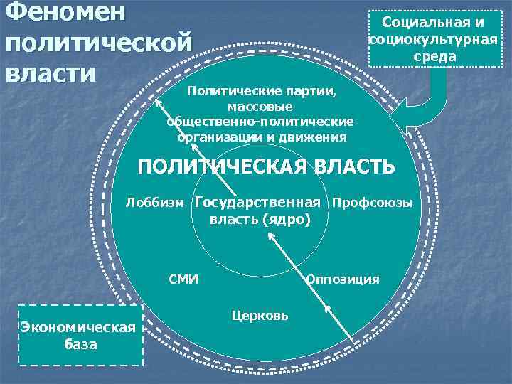 Политическое явление