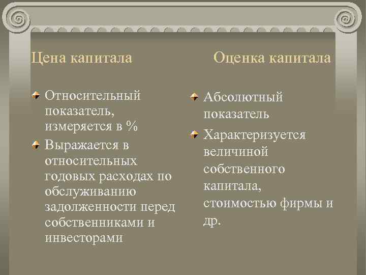 Цена капитала Относительный показатель, измеряется в % Выражается в относительных годовых расходах по обслуживанию