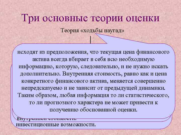 Три основные теории оценки Теория «ходьбы наугад» «Фундаменталистская» «Технократическая» исходят из предположения, что текущая