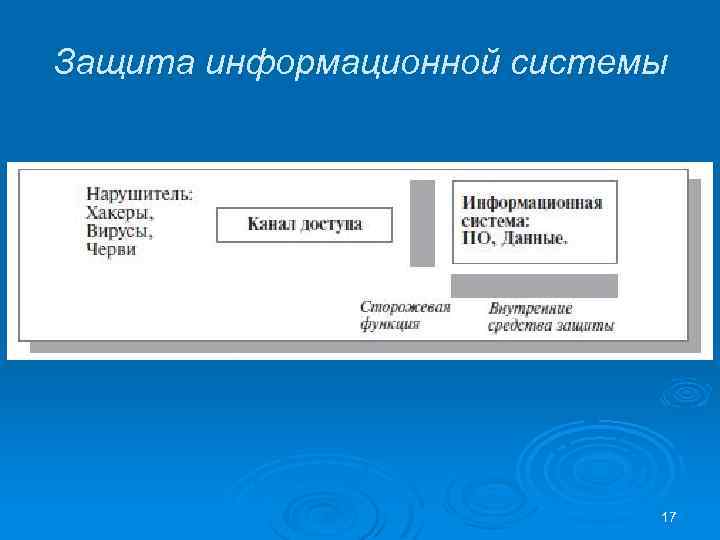 Функция защиты информационной системы. Классы защиты информационных систем. Класс защищенности информационной системы.