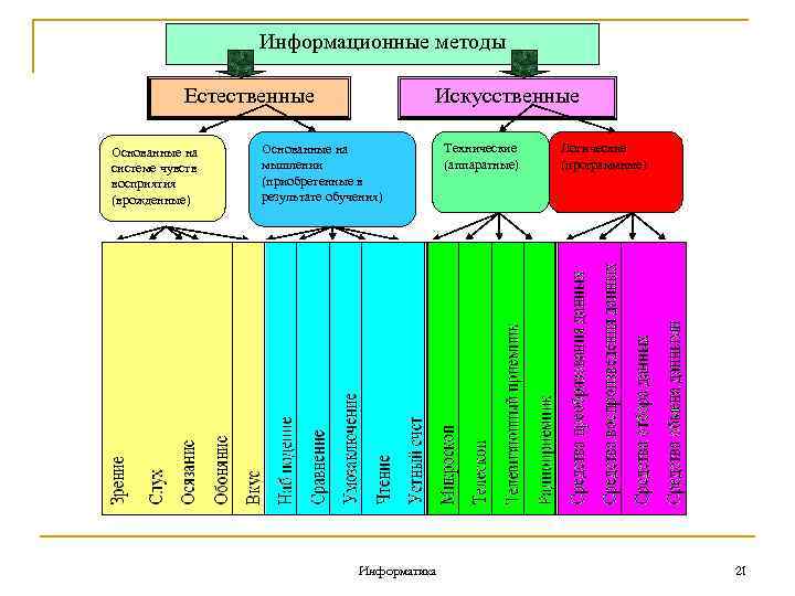 Естественно основать