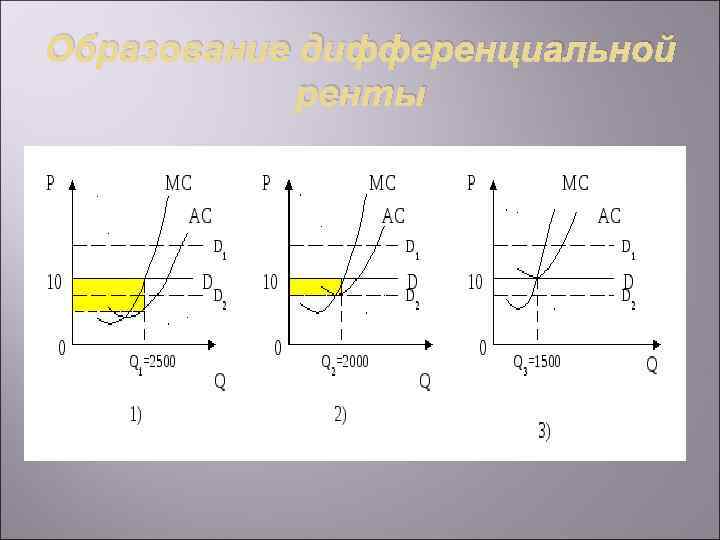Образование дифференциальной ренты 