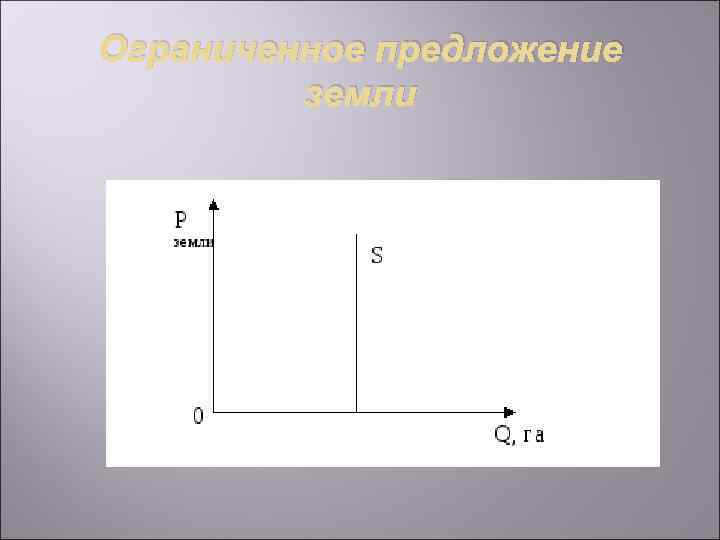 Ограниченное предложение земли 