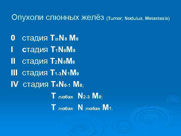 Опухоли слюнных желёз (Tumor, Nodulus, Metastasis) 0 I II IV стадия Tis. N 0