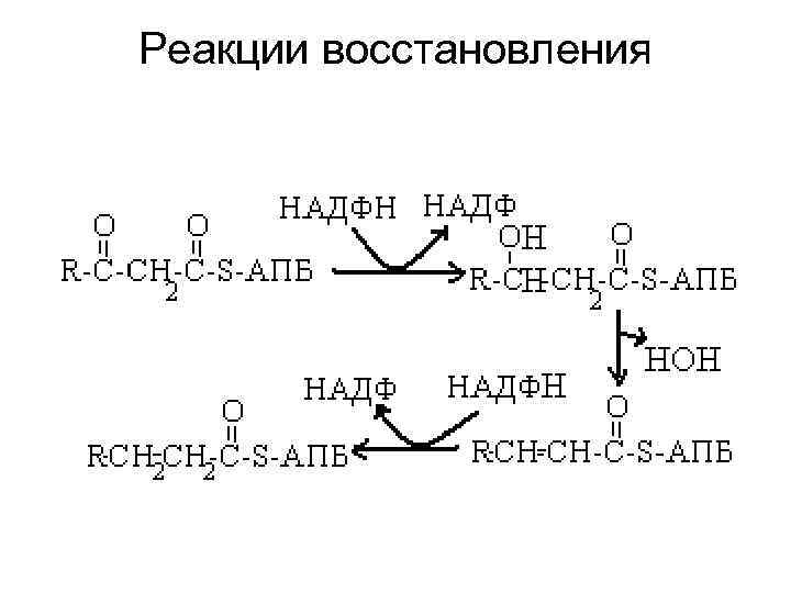 Реакции восстановления 