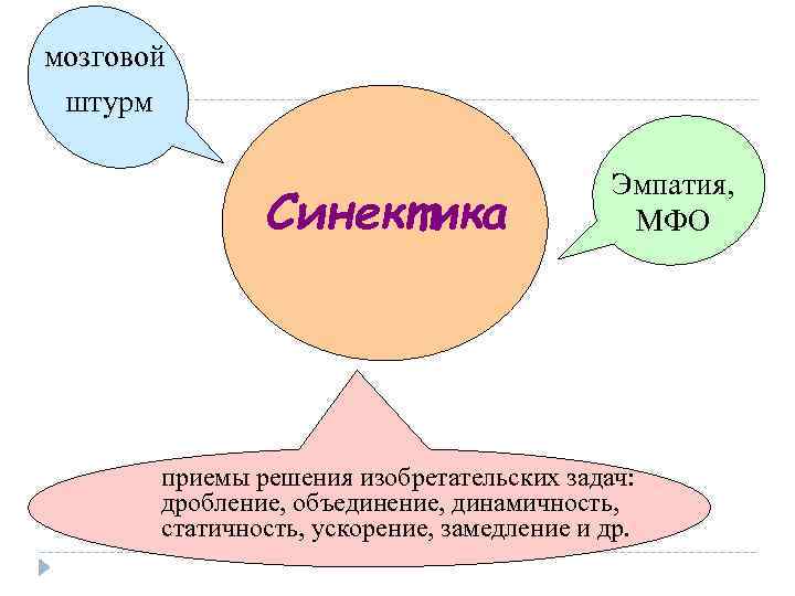 Метод эмпатии в дизайне