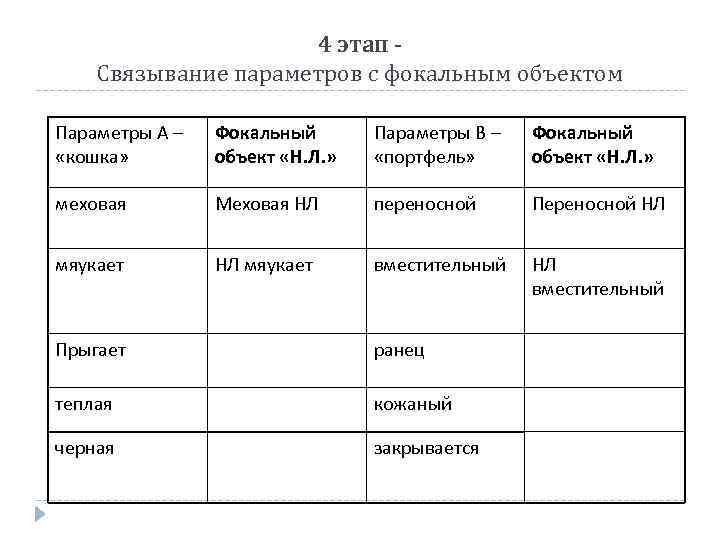 4 этап Связывание параметров с фокальным объектом Параметры А – «кошка» Фокальный объект «Н.