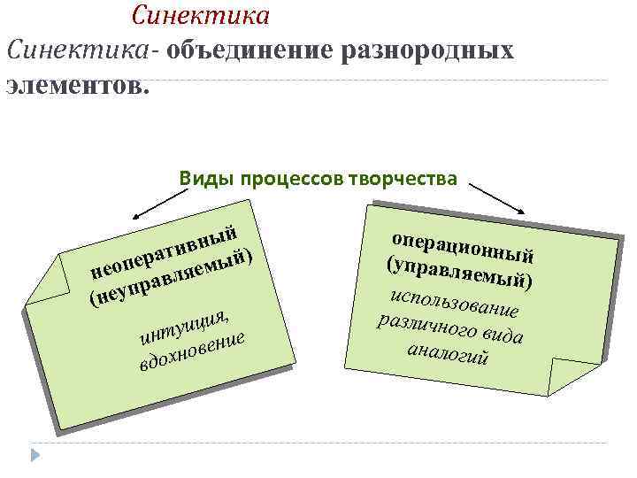 Синектика- объединение разнородных элементов. Виды процессов творчества й вн ы ) и ерат емый
