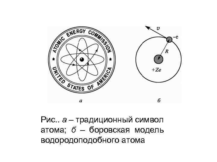 Рис. . а – традиционный символ атома; б – боровская модель водородоподобного атома 