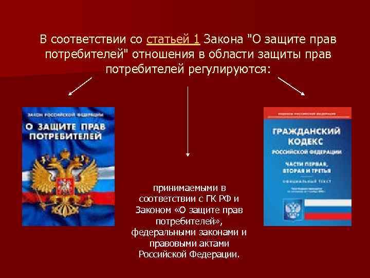 В соответствии со статьей 1 Закона 