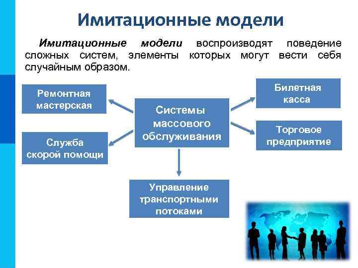 Имитационные модели воспроизводят поведение сложных систем, элементы которых могут вести себя случайным образом. Ремонтная