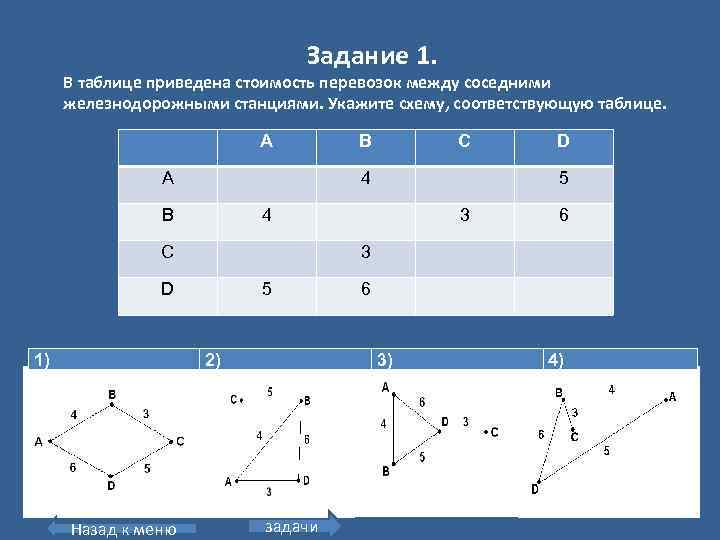 Задание 1. В таблице приведена стоимость перевозок между соседними железнодорожными станциями. Укажите схему, соответствующую