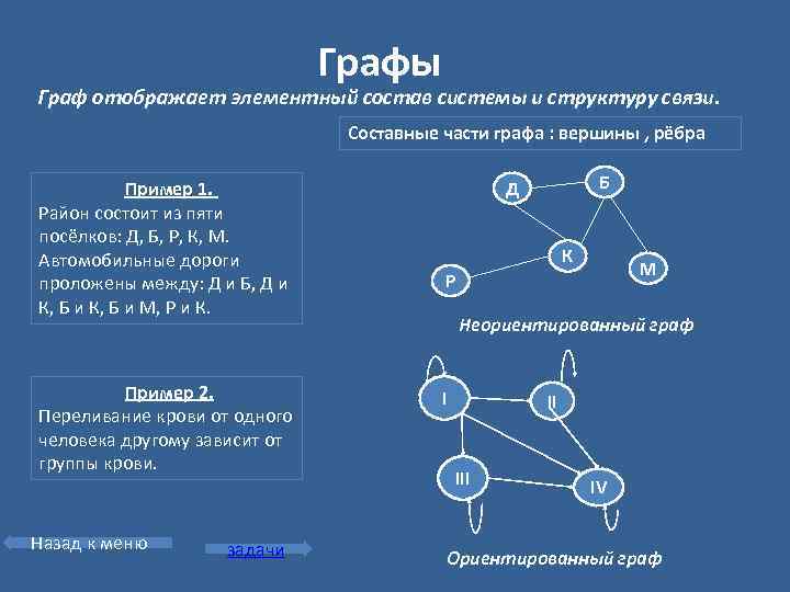 Схемы которые служат для общего ознакомления и определения взаимосвязи составных частей называются