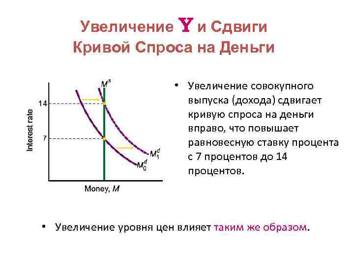 Сдвиги кривых спроса и предложения