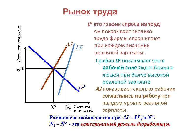 Графики труда