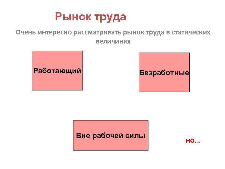 Рынок труда: потоки Очень интересно рассматривать рынок труда в статических величинах Работающий Безработные Вне