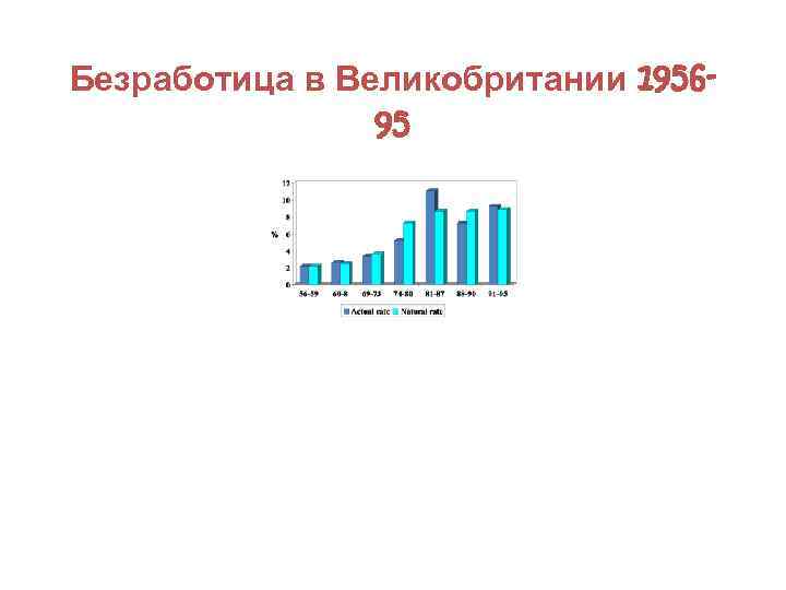 Безработица в Великобритании 195695 