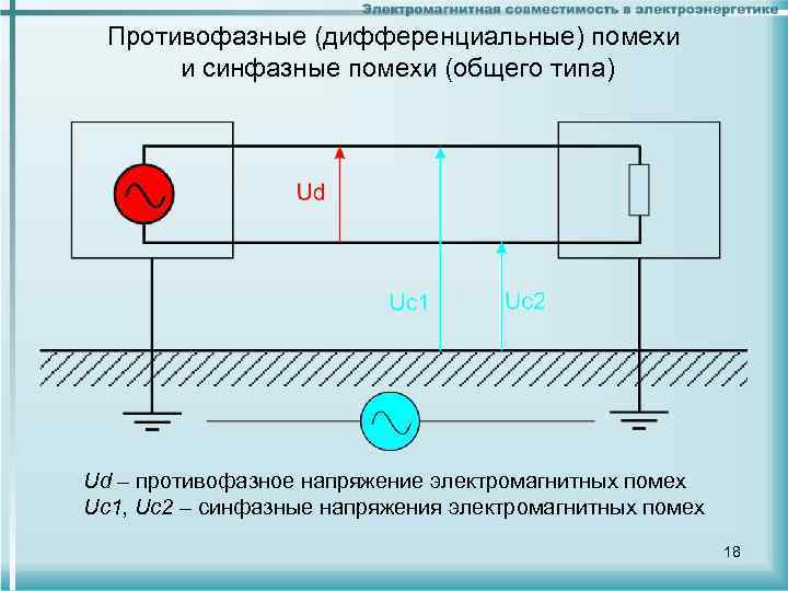 Противофазные (дифференциальные) помехи и синфазные помехи (общего типа) Ud – противофазное напряжение электромагнитных помех