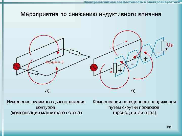Мероприятия по снижению индуктивного влияния а) б) Изменение взаимного расположения контуров (компенсация магнитного потока)