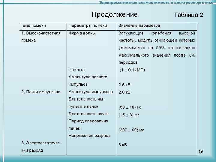 Продолжение Таблица 2 19 