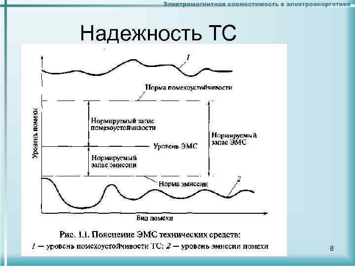 Надежность ТС 8 