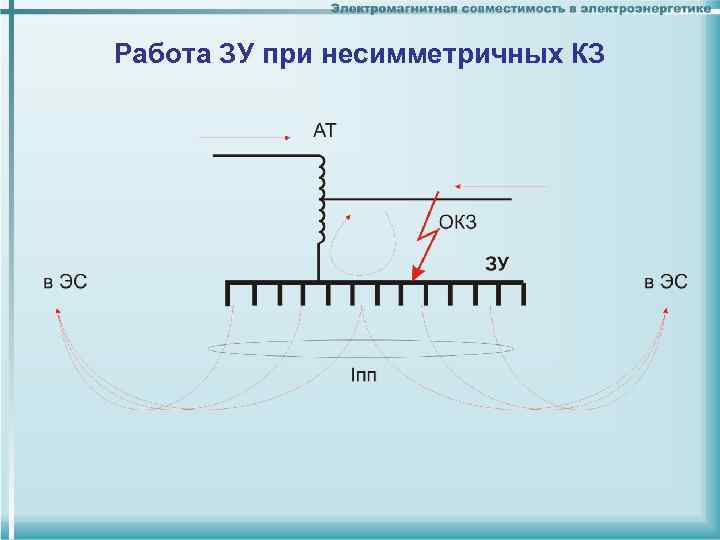 Работа ЗУ при несимметричных КЗ 