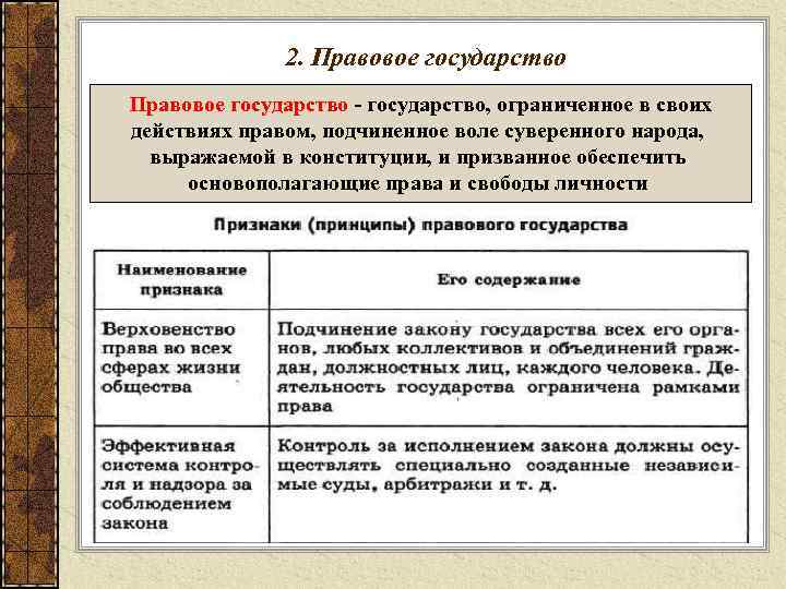 2. Правовое государство - государство, ограниченное в своих действиях правом, подчиненное воле суверенного народа,