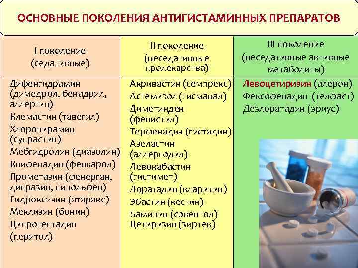 ОСНОВНЫЕ ПОКОЛЕНИЯ АНТИГИСТАМИННЫХ ПРЕПАРАТОВ I поколение (седативные) Дифенгидрамин (димедрол, бенадрил, аллергин) Клемастин (тавегил) Хлоропирамин