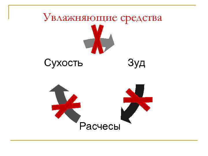 Увлажняющие средства Сухость Расчесы Зуд 