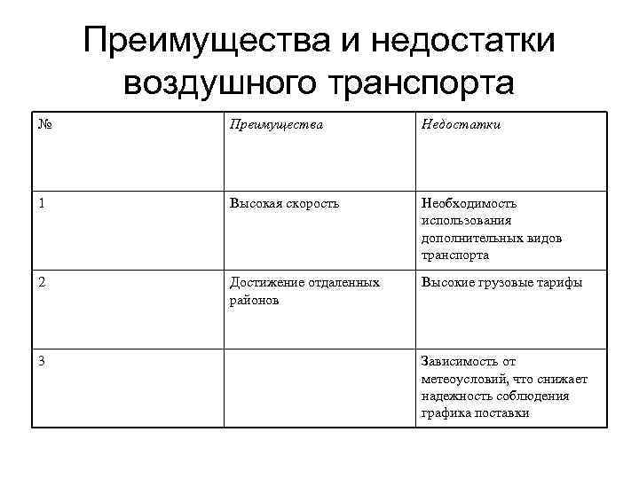 Недостатки авиационного транспорта