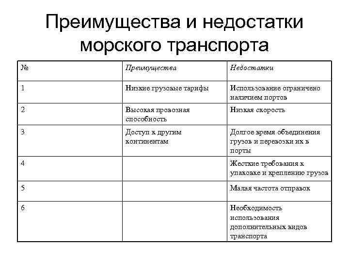 Морской транспорт преимущества и недостатки