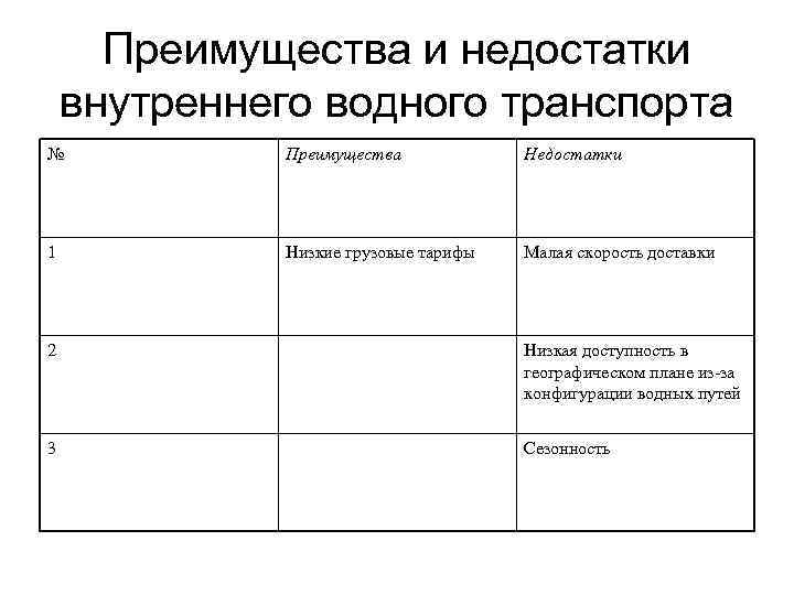 Преимущества и недостатки морского транспорта