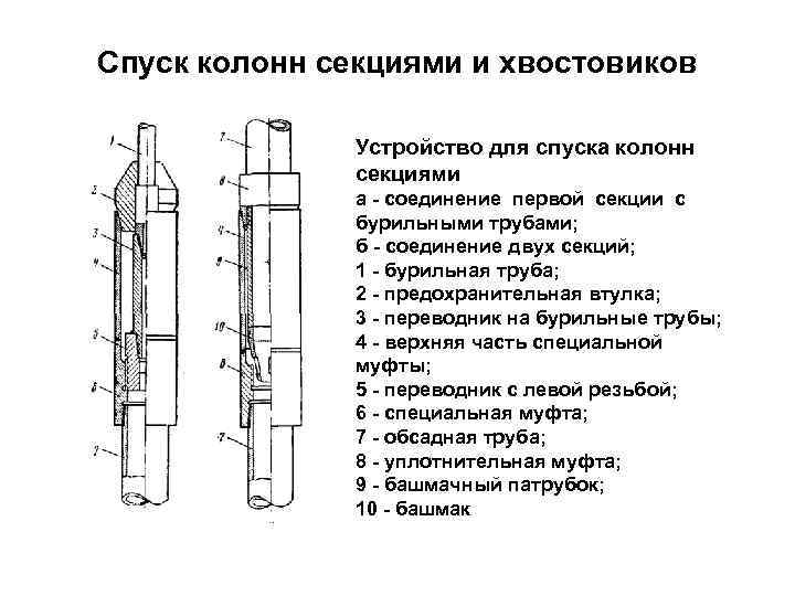 Спуск колонн секциями и хвостовиков Устройство для спуска колонн секциями а - соединение первой