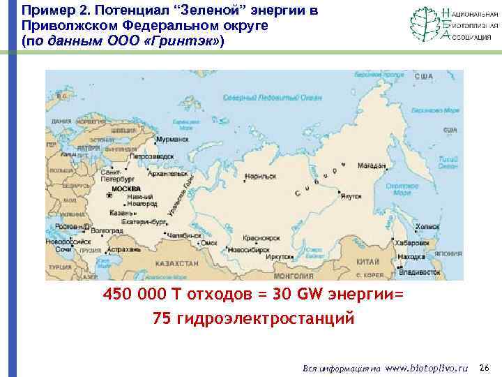 Пример 2. Потенциал “Зеленой” энергии в Приволжском Федеральном округе (по данным ООО «Гринтэк» )