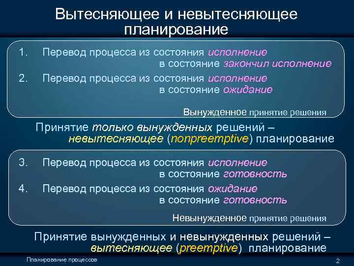  Вытесняющее и невытесняющее планирование 1. Перевод процесса из состояния исполнение в состояние закончил