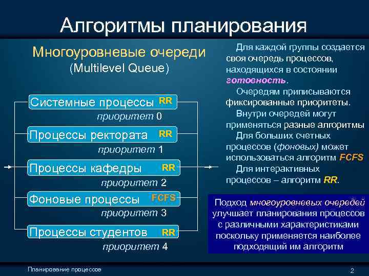  Алгоритмы планирования Для каждой группы создается Многоуровневые очереди своя очередь процессов, (Multilevel Queue)