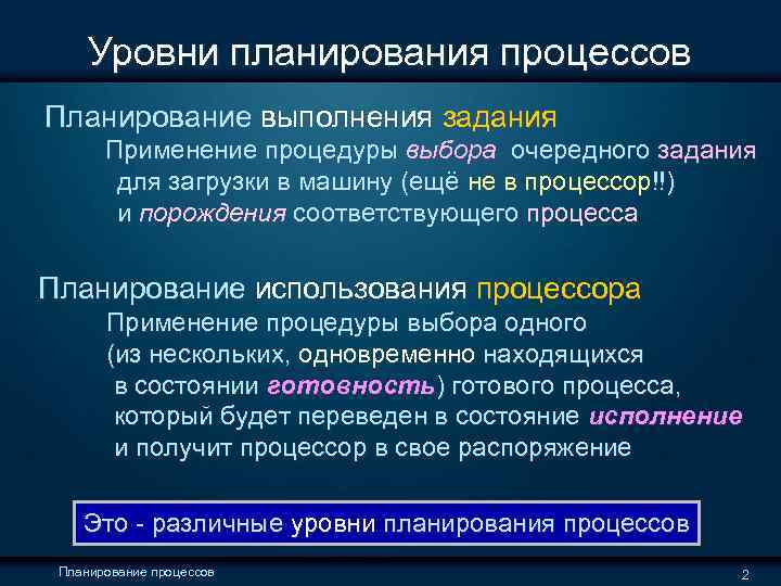  Уровни планирования процессов Планирование выполнения задания Применение процедуры выбора очередного задания для загрузки