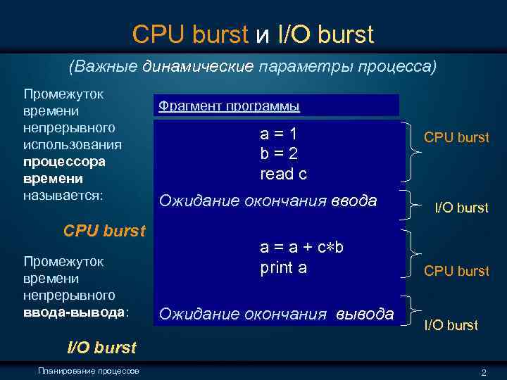  CPU burst и I/O burst (Важные динамические параметры процесса) Промежуток времени Фрагмент программы