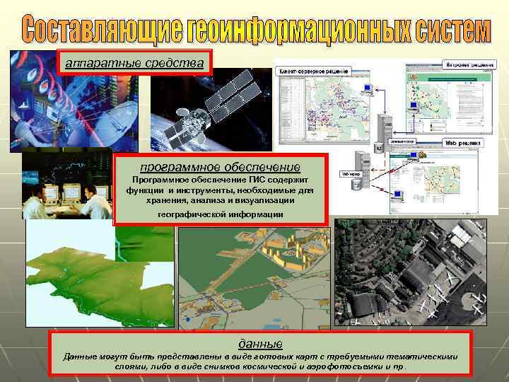 Геоинформационная система презентация