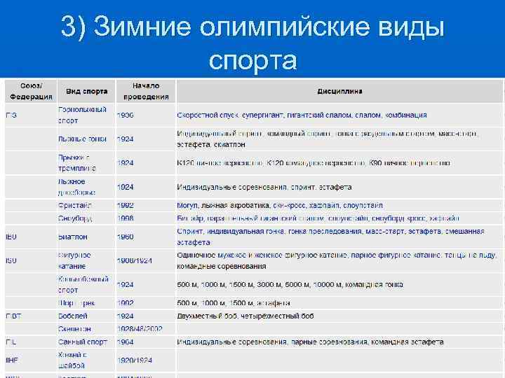 3) Зимние олимпийские виды спорта 