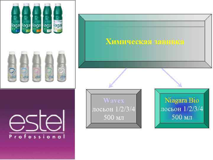 Химическая завивка Creative Movement 1 Client Analysis 2 Techniques Wavex лосьон 1/2/3/4 500 мл